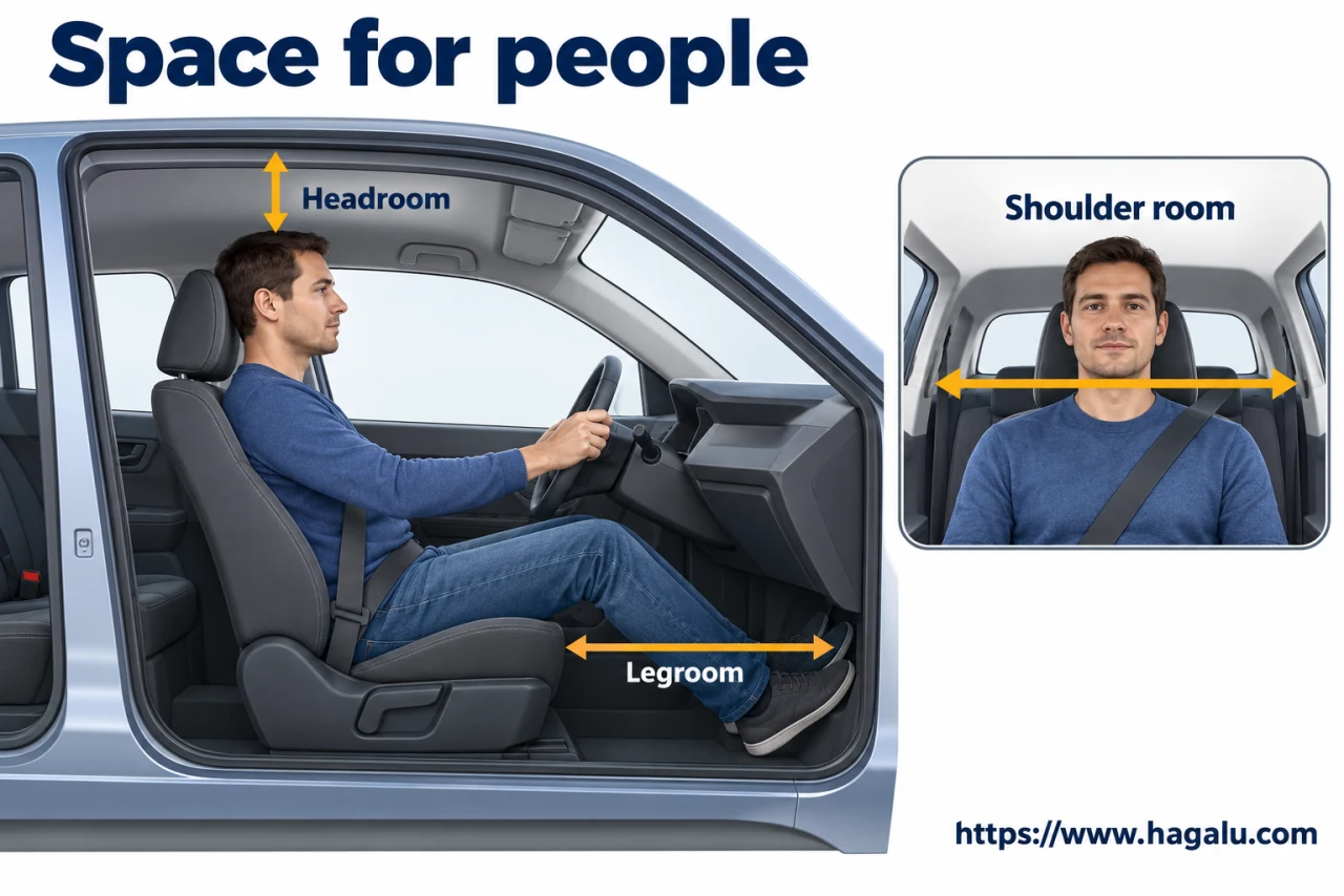 Room for your knees depends on where both your seat and the seat ahead are set. Simplified Hagalu educational illustration.
