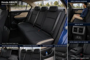 Honda Amaze interior view 4 for South African vehicle comparison