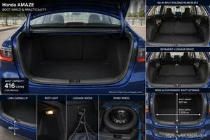 Honda Amaze interior view 5 for South African vehicle comparison