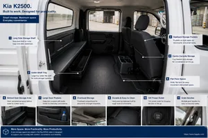 KIA K2500 interior view 4 for South African vehicle comparison