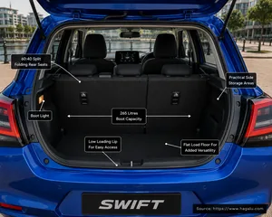 Suzuki Swift interior view 5 for South African vehicle comparison